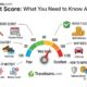 Traceloans.com credit score: What You Need to Know About It