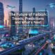 The Future of Faibloh: Trends, Predictions, and What’s Next
