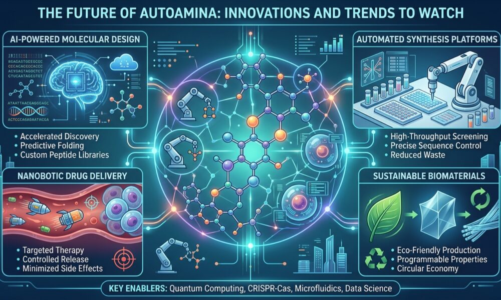 The Future of Autoamina: Innovations and Trends to Watch