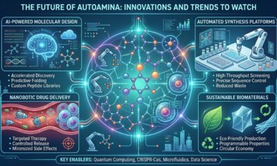 The Future of Autoamina: Innovations and Trends to Watch