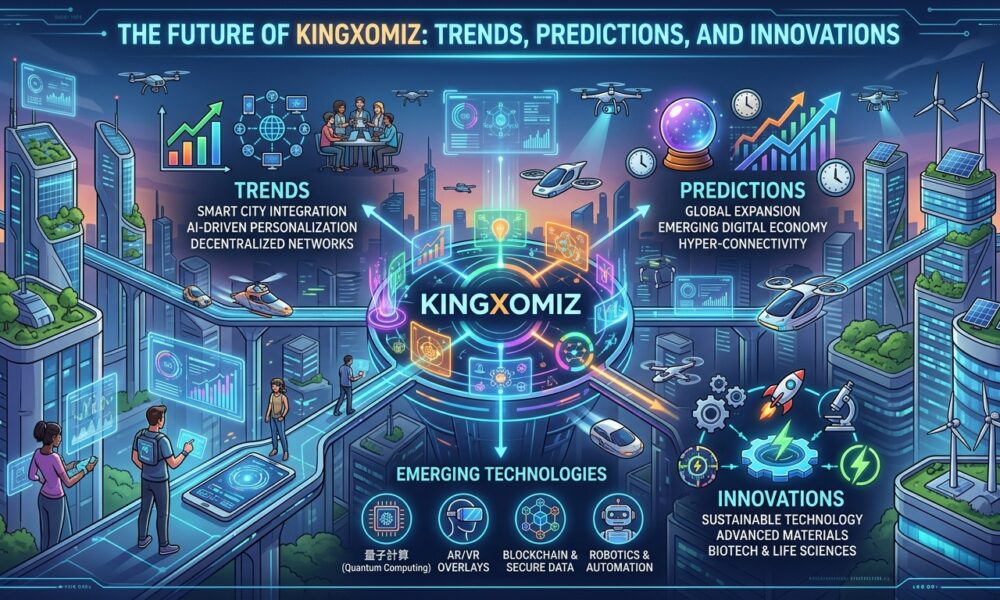 The Future of Kingxomiz: Trends, Predictions, and Innovations