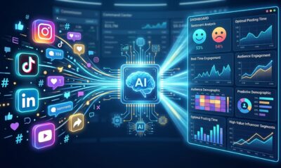 How Gramhir.pro AI is Revolutionizing Social Media Analytics