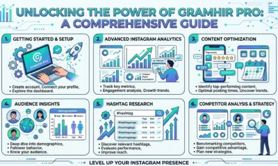 Unlocking the Power of Gramhir Pro: A Comprehensive Guide