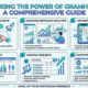 Unlocking the Power of Gramhir Pro: A Comprehensive Guide