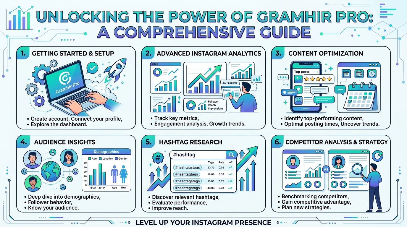 Unlocking the Power of Gramhir Pro: A Comprehensive Guide
