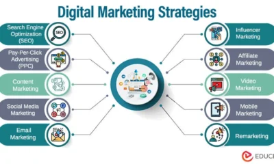 How Icostamp is Revolutionizing Digital Marketing Strategies