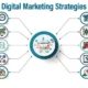 How Icostamp is Revolutionizing Digital Marketing Strategies