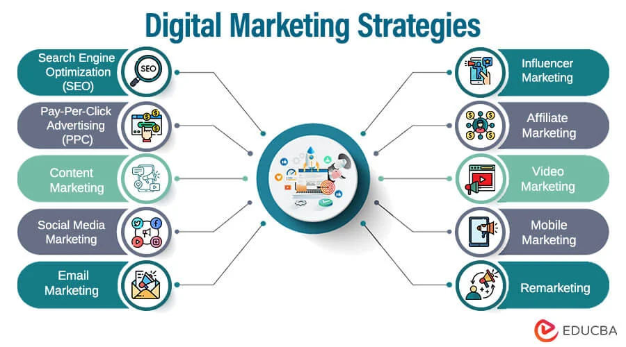 How Icostamp is Revolutionizing Digital Marketing Strategies