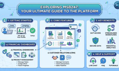 Exploring MSB247: Your Ultimate Guide to the Platform