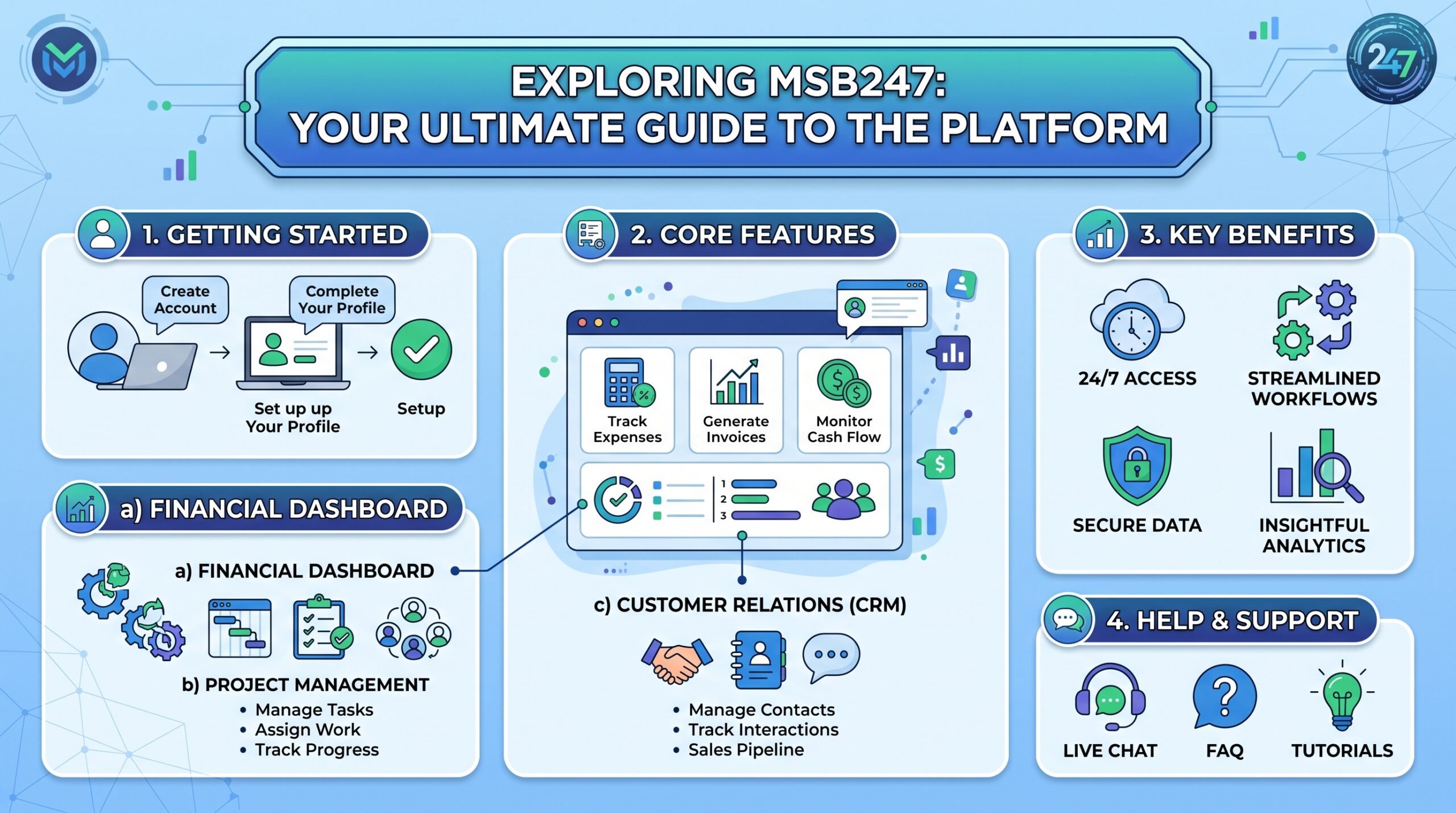 Exploring MSB247: Your Ultimate Guide to the Platform