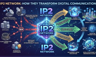 IP2 Network: How They Transform Digital Communication